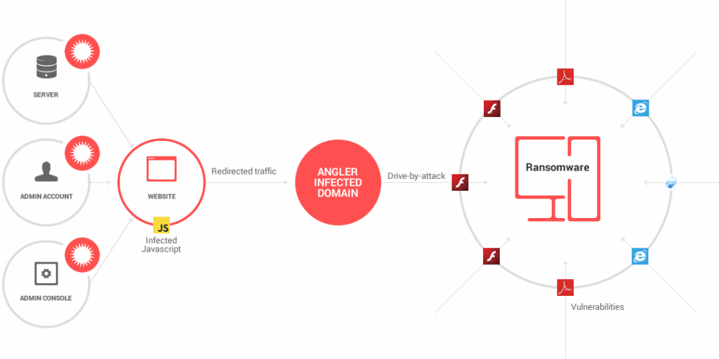 What Is Ransomware And How Does It Work?