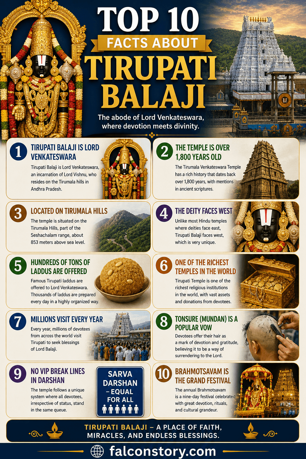 Top 10 Facts About Tirupati Balaji
